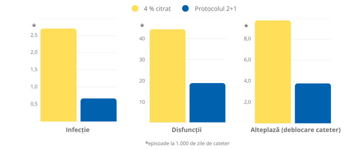 Winnicki-2018-Reduced-Complications-Ro